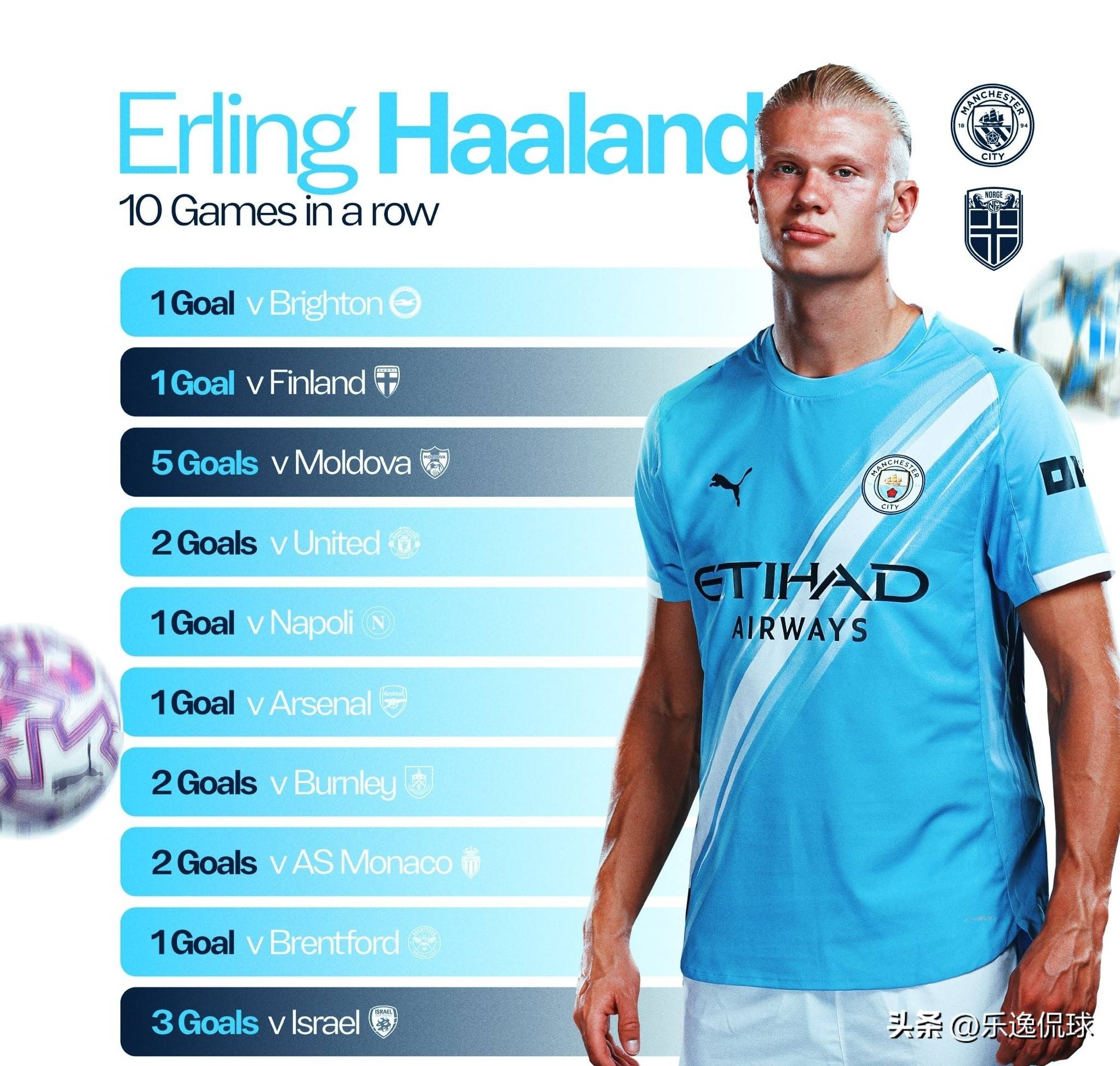 的追踪建议 的追踪建议